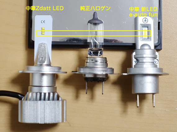 純正ハロゲンバルブと中華LEDバルブの光源の位置比較