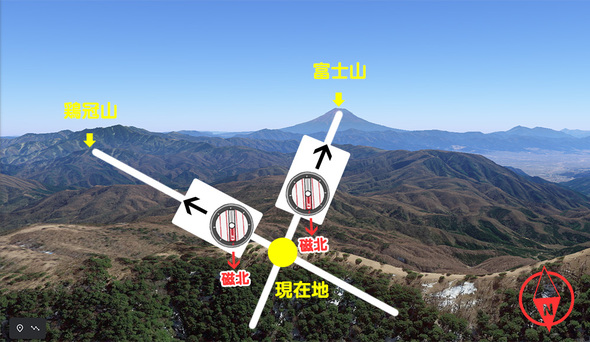 地図読み クロスベアリングの概念